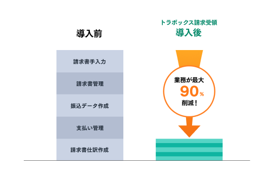 トラボックス、「請求受領」サービスの提供を7月8日より開始