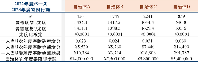 【ふるさと納税】株式会社大津屋、慶應義塾大学大学院経営管理研究科井上研究室との共同研究から新サービス「PATRON」をリリース。