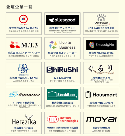 きらぼし銀行・横浜銀行・東日本銀行3行合同「オープンイノベーション2024」を開催