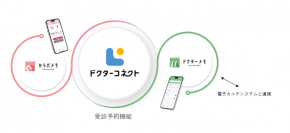 スマートフォン向けPHRサービス「ドクターコネクト」追加機能提供開始　医療現場の働き方改革にも貢献