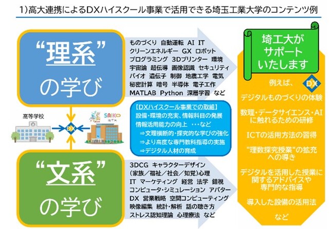 埼玉工業大学、DXハイスクール事業の推進を支援　～DXハイスクールのニーズに対応した支援に向けて対策チームを編成～