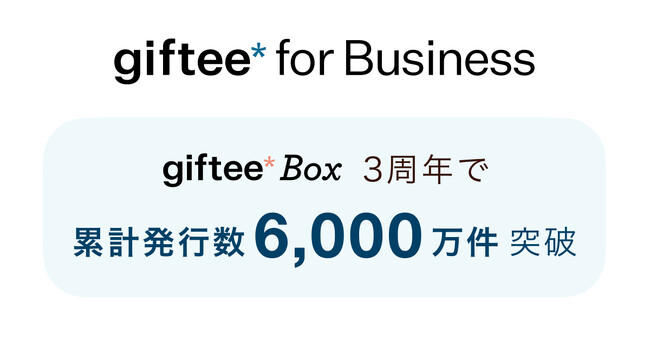「giftee Box(R)︎」が提供開始3周年で累計発行数6,000万件を突破