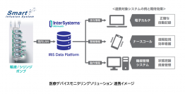 インターシステムズ、医療安全と医療従事者の働き方改革を支援する「医療デバイスモニタリングソリューション」を開発　7/10より開催の国際モダンホスピタルショウ2024に参考出品