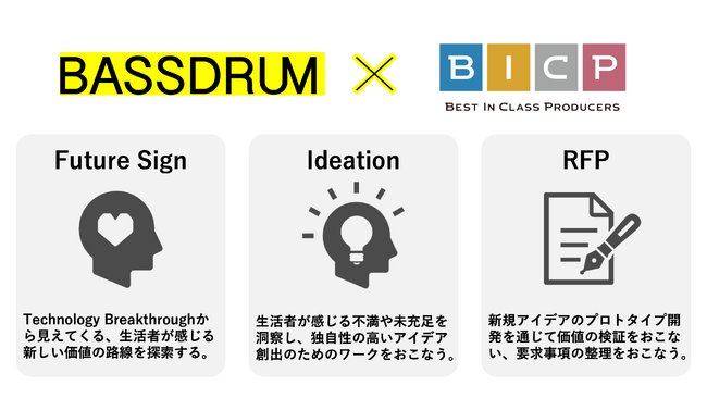 テクノロジー発展の変遷を刺激剤としたアイデア開発プログラム「Technology Sign Ideation Work」の提供を開始