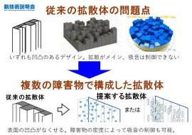 高橋 准教授が開発した拡散体は、複数の球体または円盤で構成される(イメージ図) 高橋 准教授が開発した拡散体は、複数の球体または円盤で構成される(イメージ図)