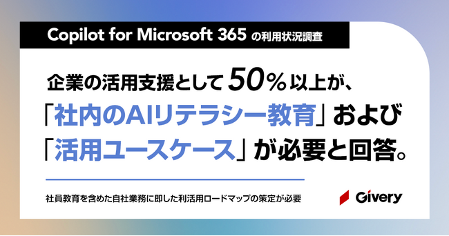 「Copilot  for Microsoft 365」最も利用するのは「Teams」、活用定着のカギは「活用ユースケース」と「AIリテラシー」と回答した人が50%以上。