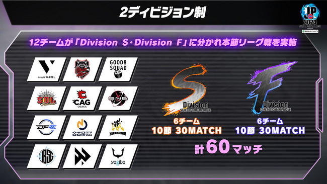 「ストリートファイターリーグ: Pro-JP 2024」出場全12チームのDivision分けが決定！　国内最高峰の公式チームリーグ戦は8月16日（金）開幕！