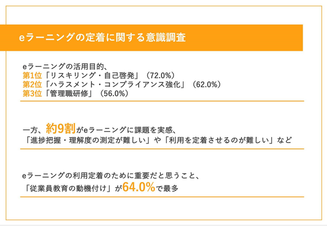 【人材育成担当者100名に調査】7割以上の企業が「eラーニング」をリスキリングに活用！eラーニングの課題は？ 約半数が「利用定着」に悩み