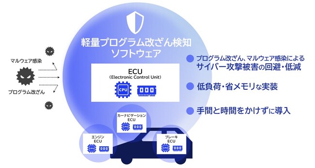 NECとNECセキュリティ、軽量プログラム改ざん検知ソフトの適用対象を拡充、自動車や医療機器に採用されている組み込みOS（QNX）に対応