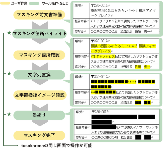 匿名加工情報作成ソフトウェア「tasokarena」、Word文書のマスキングツールを強化