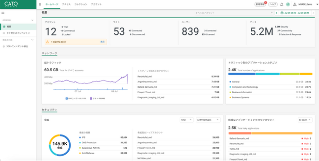 Cato Networks の新しい MSASE プラットフォームで チャネルパートナーもベンダー並みのパワーを獲得