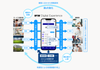 スマートフォンやAIを活用した顧客・利用者接点のデジタル化プラットフォーム「OPTiM Digital Experience」を提供開始