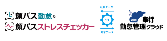 TIGEREYE社とオービックビジネスコンサルタント社　API連携を発表