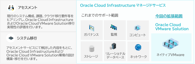 インテック、「Oracle Cloud Infrastructureマネージドサービス」にOracle Cloud VMware Solutionの基盤運用の全面支援を追加