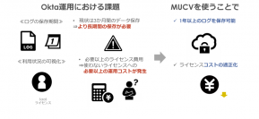 マクニカソリューションズ、「Macnica U's Case Visualizer for Okta」を提供開始 ~IDaaS製品Okta Workforce Identity Cloudの拡張機能として“ログの長期保存”と“SaaS利用状況の可視化”を実現~