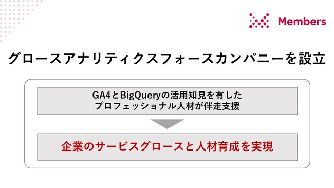 GA4へ7月完全移行、GA4とBigQueryの活用知見を有したプロ人材が伴走し、企業のサービスグロースと人材育成を支援