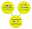 日本語教員国家試験対策コース 概要 日本語教員国家試験対策コース 概要