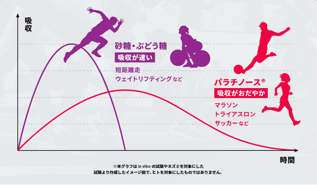 7/13～14に長野県で開催のトレイルランニング大会にパラチノース(R)配合の補給食メーカーが結集！！