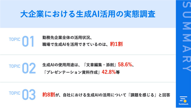 【生成AI、大企業の活用実態は？】職場で生成AIを活用できているのは、約1割の実態。約8割の企業が、自社における生成AIの活用に課題