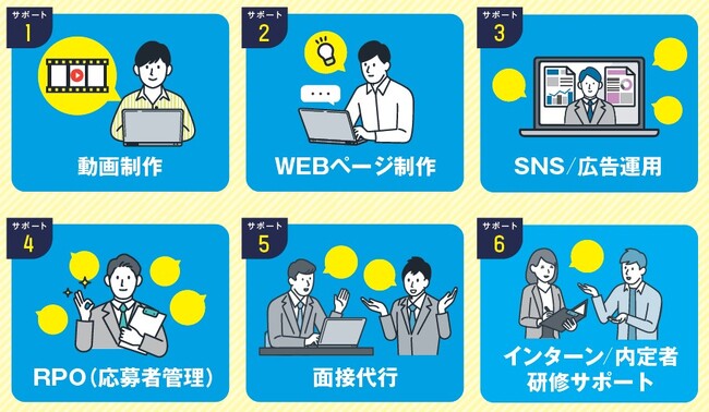 グロップ、「人事アウトソーシング」で正社員/アルバイト採用プロセスに幅広く対応
