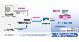 空調設備工事のプロ・九電工と、創設1年のベンチャー・メンテルが“空調制御AI”を共同開発!オフィスやホテルに多い個別空調を最適化し、CO2削減を強力に推進 空調設備工事のプロ・九電工と、創設1年のベンチャー・メンテルが“空調制御AI”を共同開発!オフィスやホテルに多い個別空調を最適化し、CO2削減を強力に推進