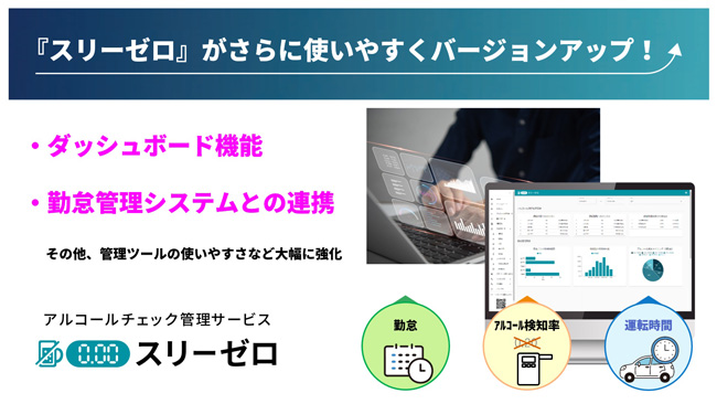 AIoTクラウドのアルコールチェック管理サービス『スリーゼロ』が、新管理機能追加と他社サービスとの連携など、大幅にアップデート