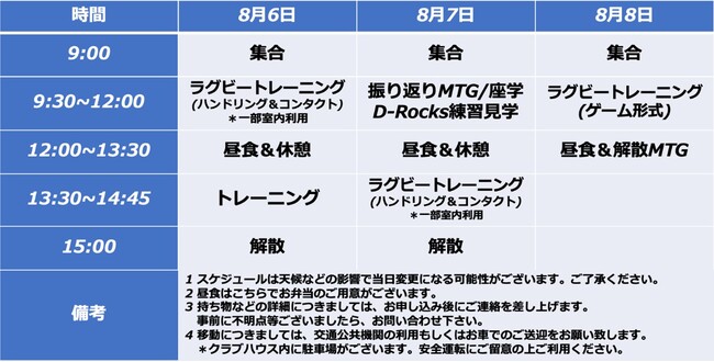 D-Rocks SUMMER CAMPの実施