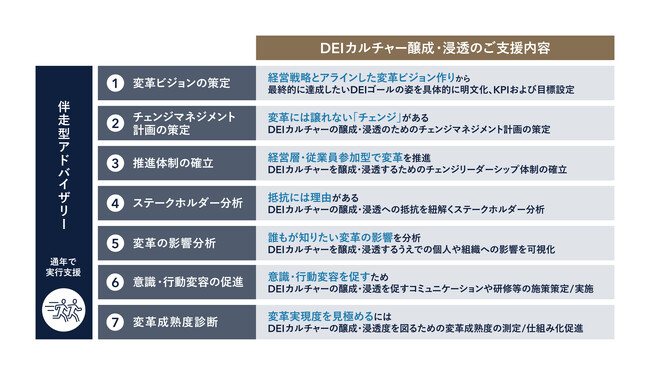 Ridgelinez、組織の多様性を価値に変換し、企業の競争優位性の向上と持続可能な成長の実現を目指す「カルチャー変革支援サービス」を提供開始