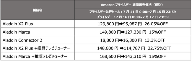 【最大26％OFF】「Amazonプライムデー」でホームプロジェクター「Aladdin X」製品がお買い得になるセールを実施！