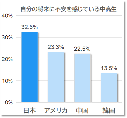 不登校・中退生の進路選択の「迷い」について考える＜河合塾コスモ公開講座　7月20日開催（会場・オンラインのハイブリッド開催）＞