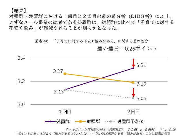 「港区出産・子育て応援メール配信事業効果分析に係る共同研究」の結果がまとまりました。