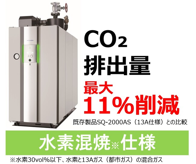 主力製品ガス焚きボイラSQが水素混焼可能に！