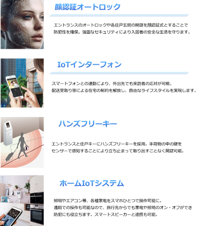 新日本建物、新築投資用レジデンス「ルネサンスコートシリーズ」IoT化に向けた取組みを推進