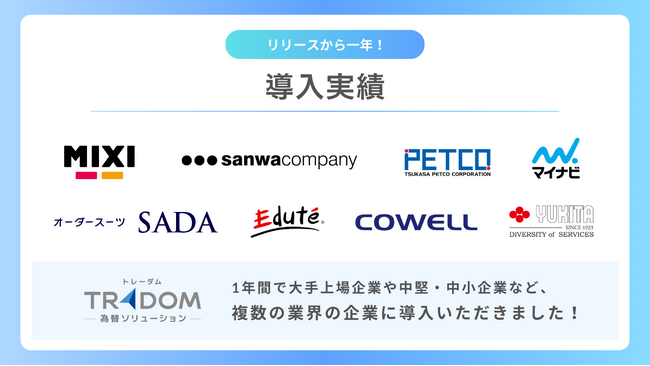AI為替リスク管理システム「トレーダム為替ソリューション」サービス提供開始から1年で大手・上場企業などでも導入