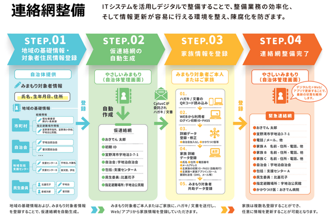 大宜味村との高齢者等のみまもり支援事業に関する協定締結について