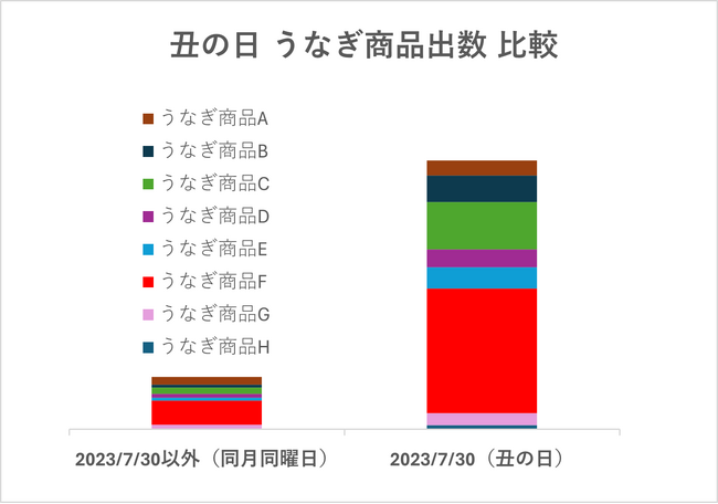 “土用の丑の日”はうなぎ関連商品の需要が5.2倍　2種類の味から選べる『白焼きうなぎまぶし』期間限定販売 7月16日（火）～