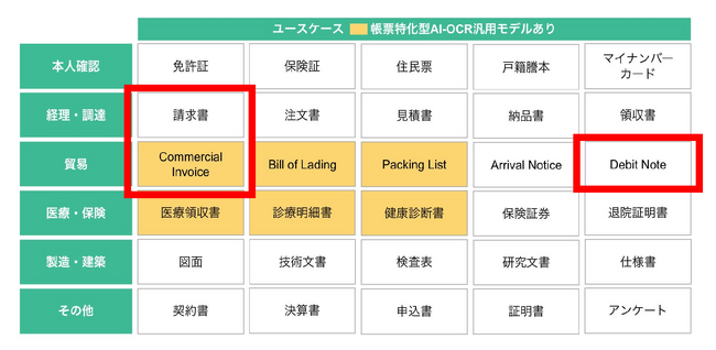シナモンAI、兼松の会計システムに「Flax Scanner HUB」を導入