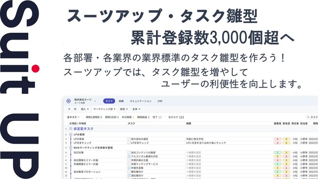 スーツアップ・タスク雛型、累計登録数3,000個超へ