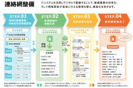 大宜味村との高齢者等のみまもり支援事業に関する協定締結について 大宜味村との高齢者等のみまもり支援事業に関する協定締結について