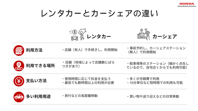 若者はクルマ離れしていない？クルマを”所有したい”けど”できていない”が、10代では男性27.7%。女性では30.7%超えの結果に。【HMSモビリティジャーナルLight カーシェア号】