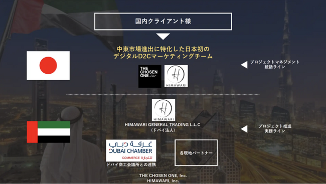 株式会社HIMAWARI HOLDINGS、中東市場におけるEコマース販売支援サービスを2024年7月11日（木）より提供開始