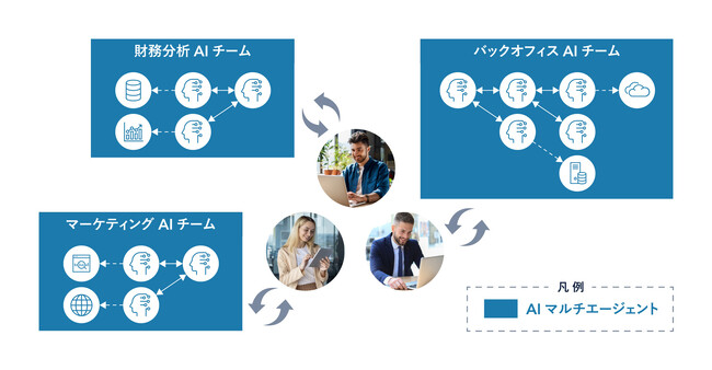 Ridgelinez、AIマルチエージェントと予測AIを組み合わせ、人への依存度が高い複雑なビジネスプロセスの省人化と高度化を実現するコンサルティングサービスを提供開始