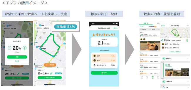 ぺット保険に新サービス　お散歩ナビサービス「ALKOO with わんこ」を共同開発