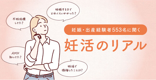 98.7％の女性が「妊活をしてみて初めて知った」ことがあることが明らかに