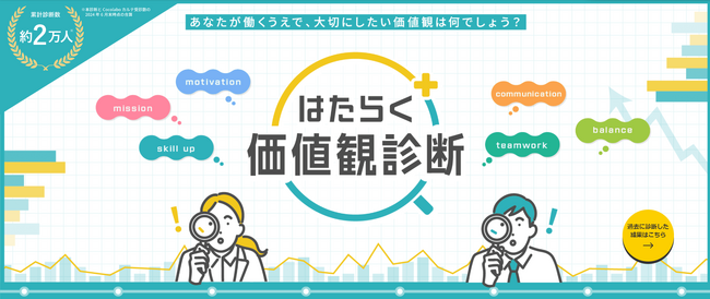 2万人が受けた「はたらく価値観診断」を無料公開