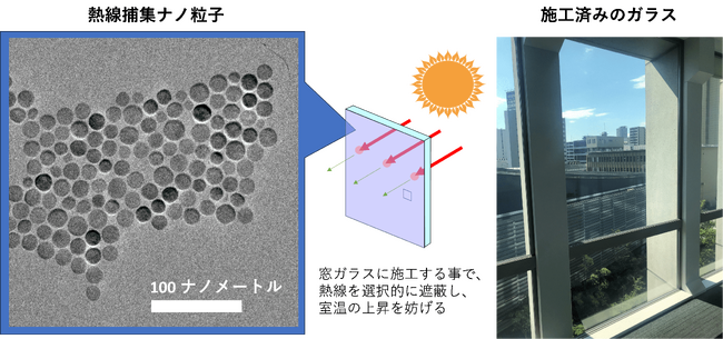 南海電鉄とＯＰＴＭＡＳＳはグリーンナノテクノロジーを用いた脱炭素社会の実現に向け共に進んでいくことに合意しました