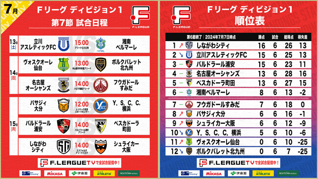 【Ｆ１第7節｜試合情報】会場情報・チケット情報・注目ポイントは？【Ｆリーグ2024-2025 ディビジョン1】今こそ最高のフットサルを