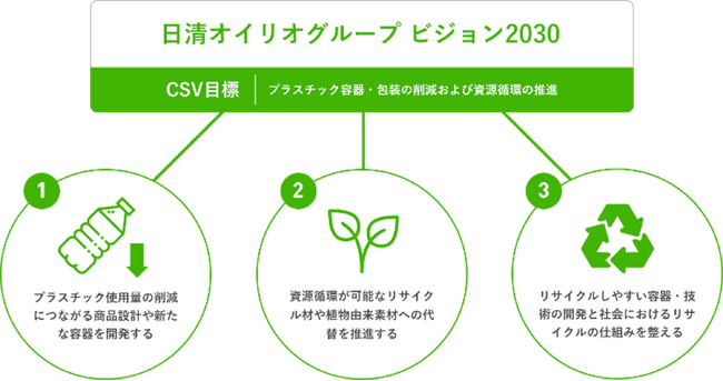 プラスチック使用量を約１９％削減　さらに、キャップシールの剝がしやすさも向上　油を酸化から守る「フレッシュキープボトル」をリニューアル