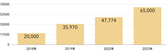 アイデティック、「AGF2024マーケティング戦略コンサルティングセミナー」開催