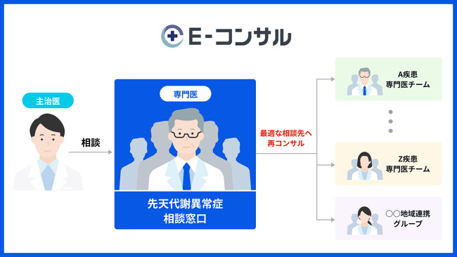 先天代謝異常症の医師向け相談窓口を開設